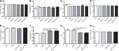 Nuclease-Treated Stabilized Fermentation Product of Cetobacterium somerae Improves Growth, Non-specific Immunity, and Liver Health of Zebrafish (Danio rerio)